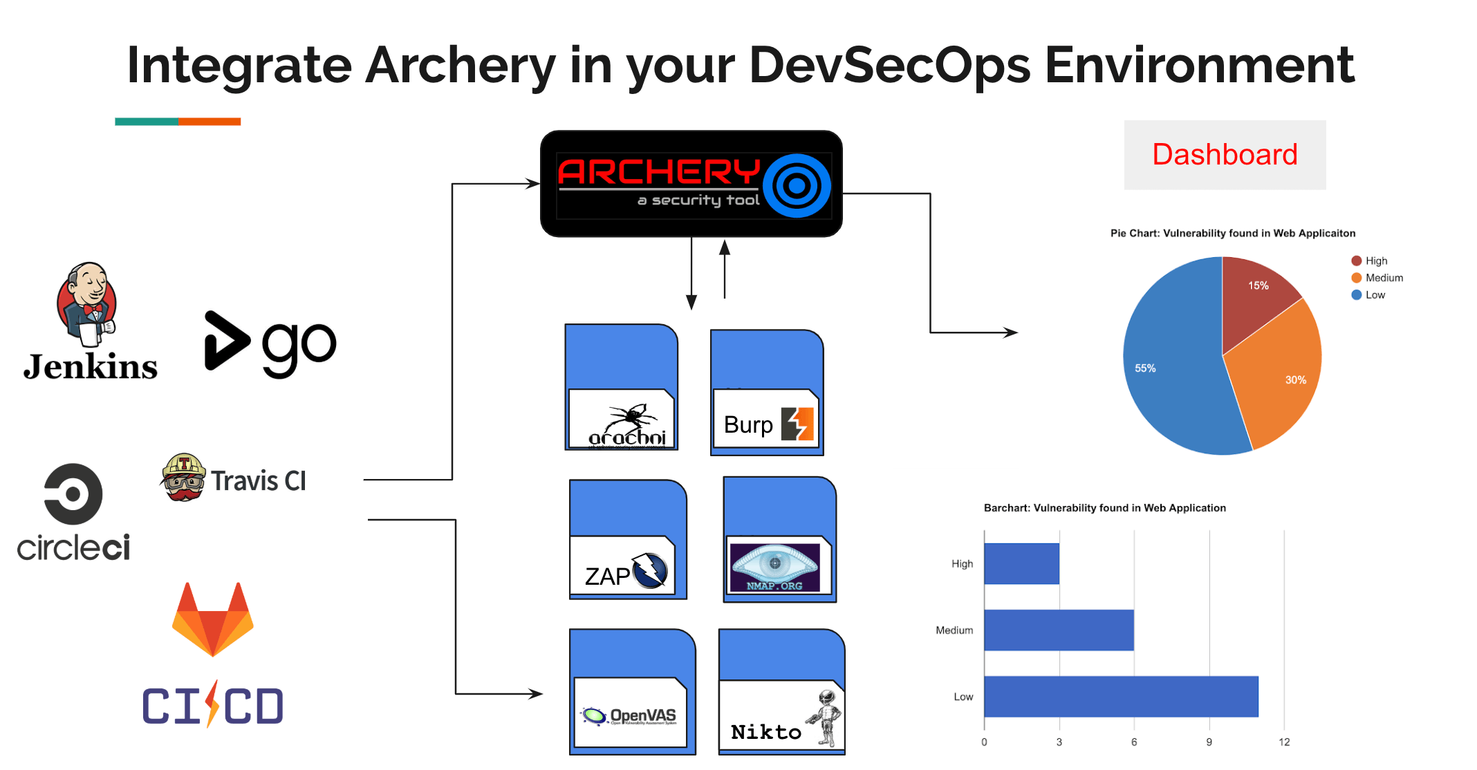 archerysec archerysec