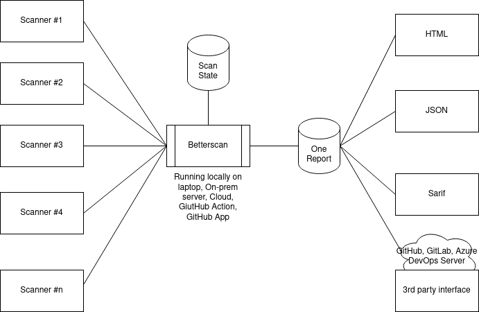 Betterscan