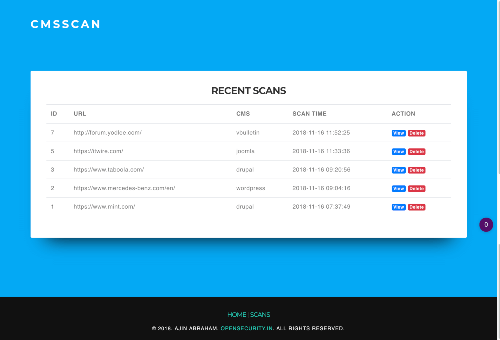 CMSScan CMSScan