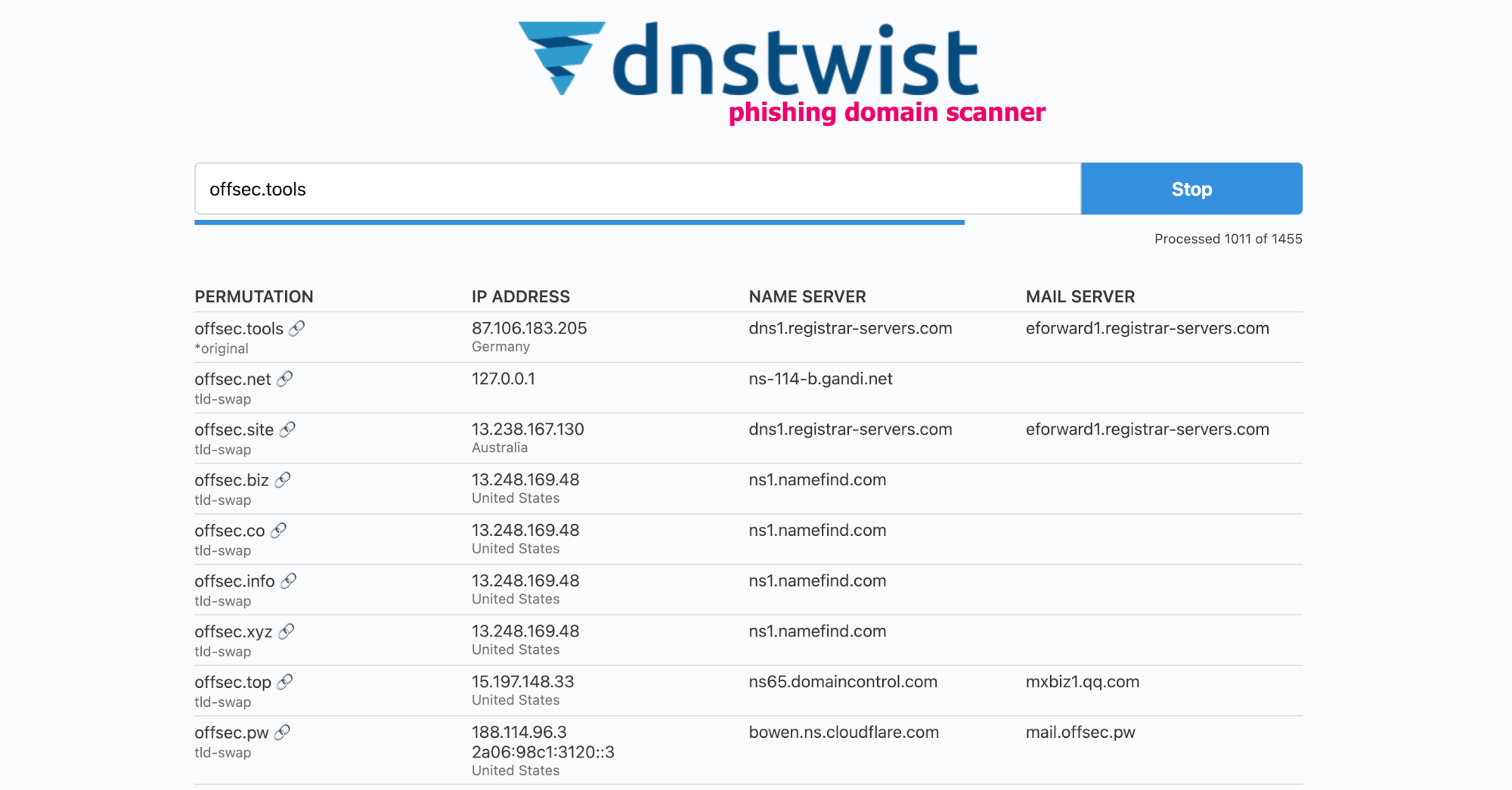 dnstwist dnstwist
