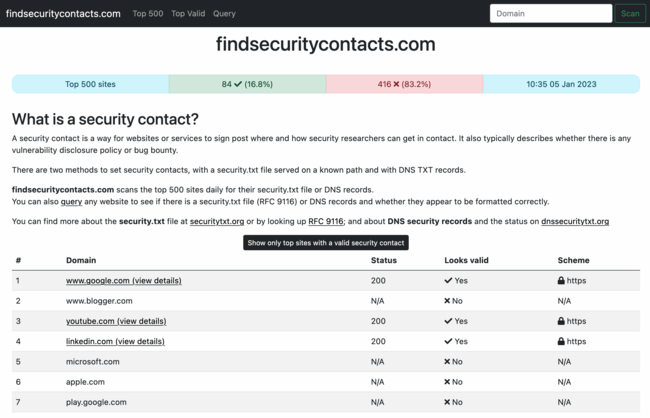 findsecuritycontacts.com findsecuritycontacts.com