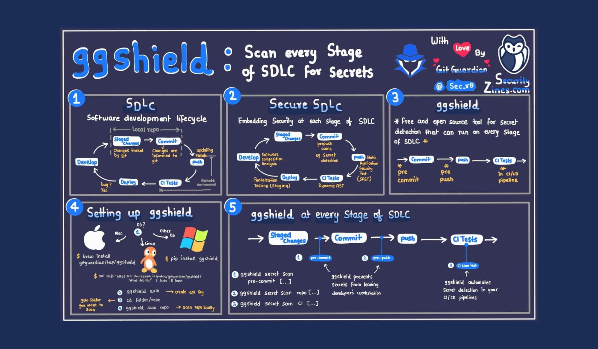 ggshield