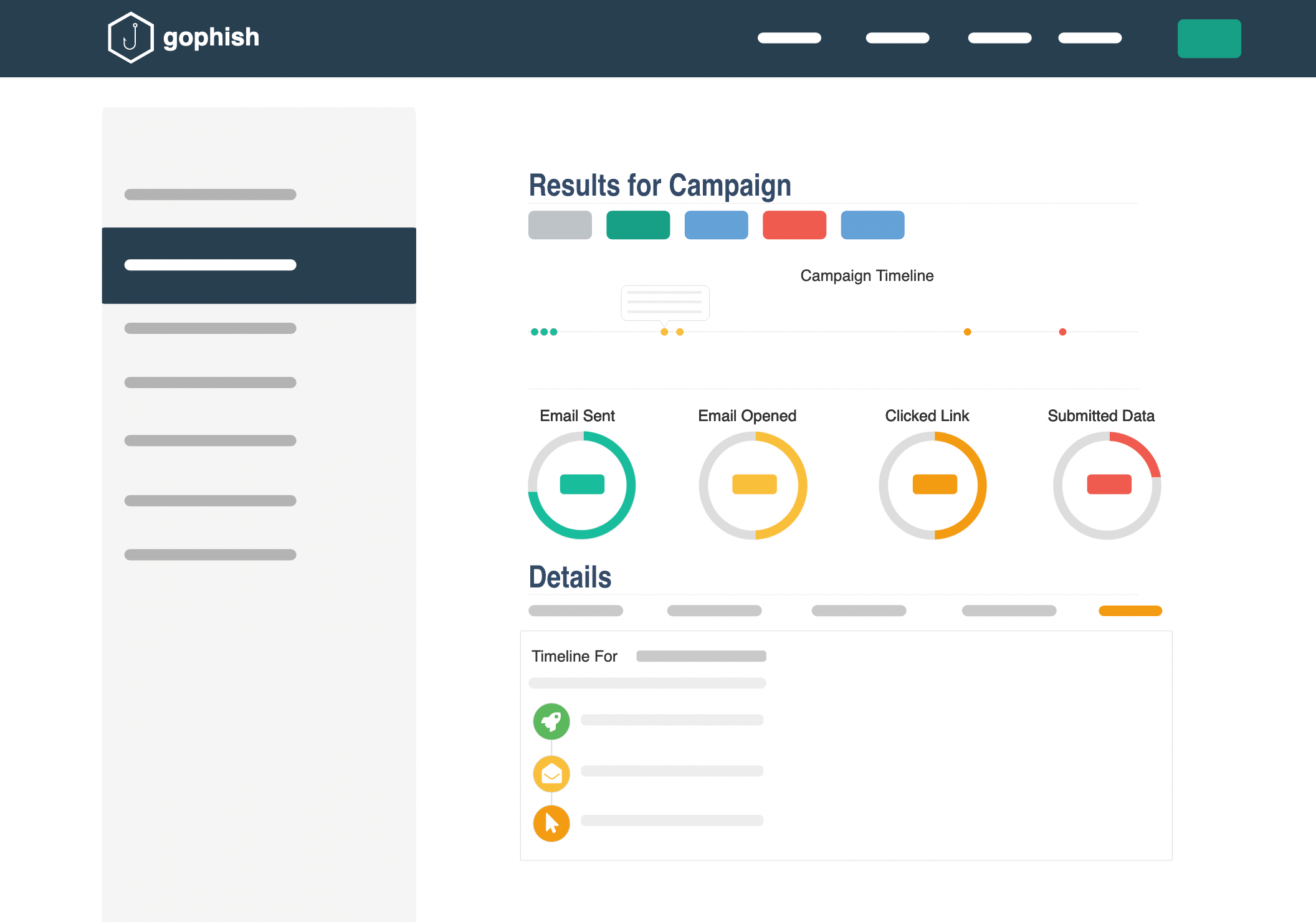 GoPhish GoPhish