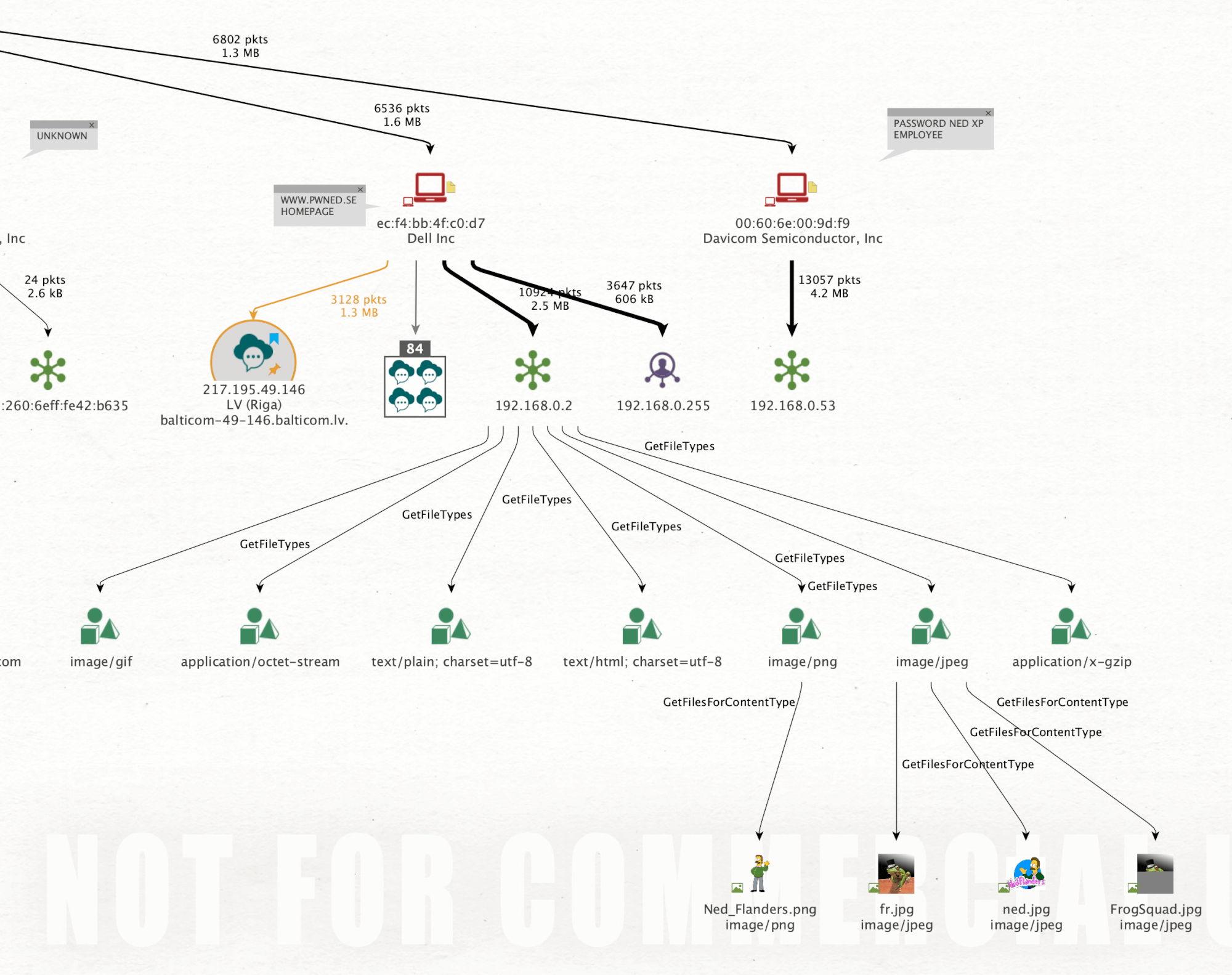 netcap netcap