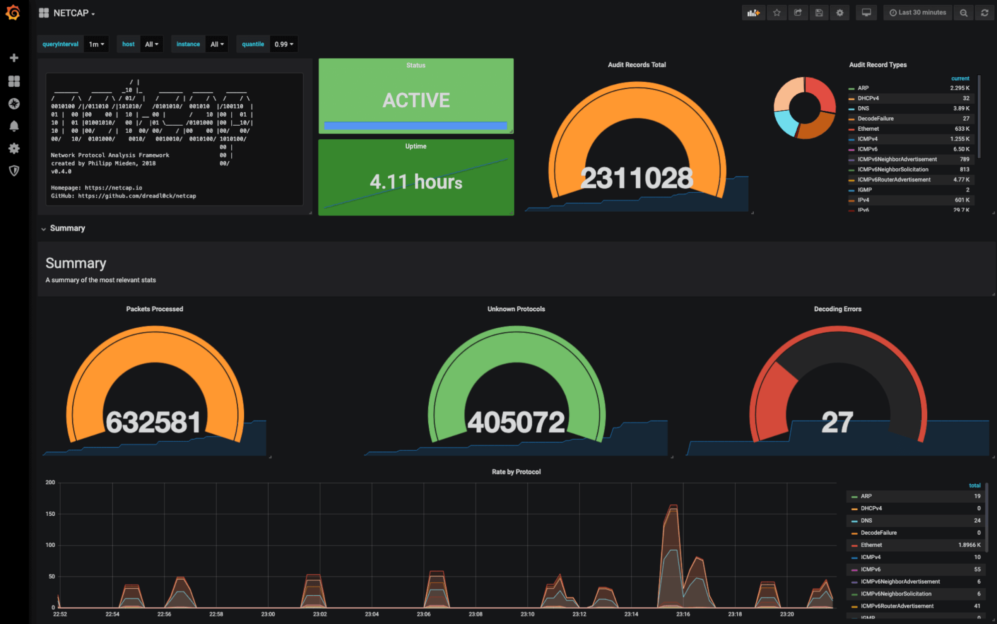 netcap netcap