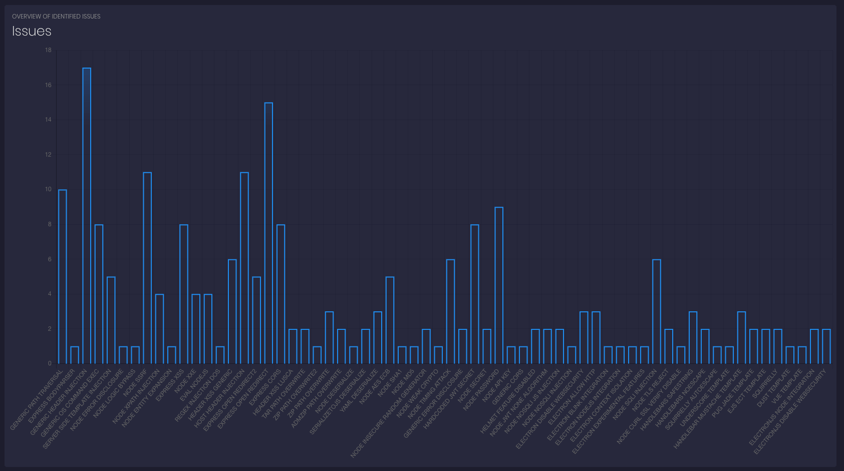 nodejsscan