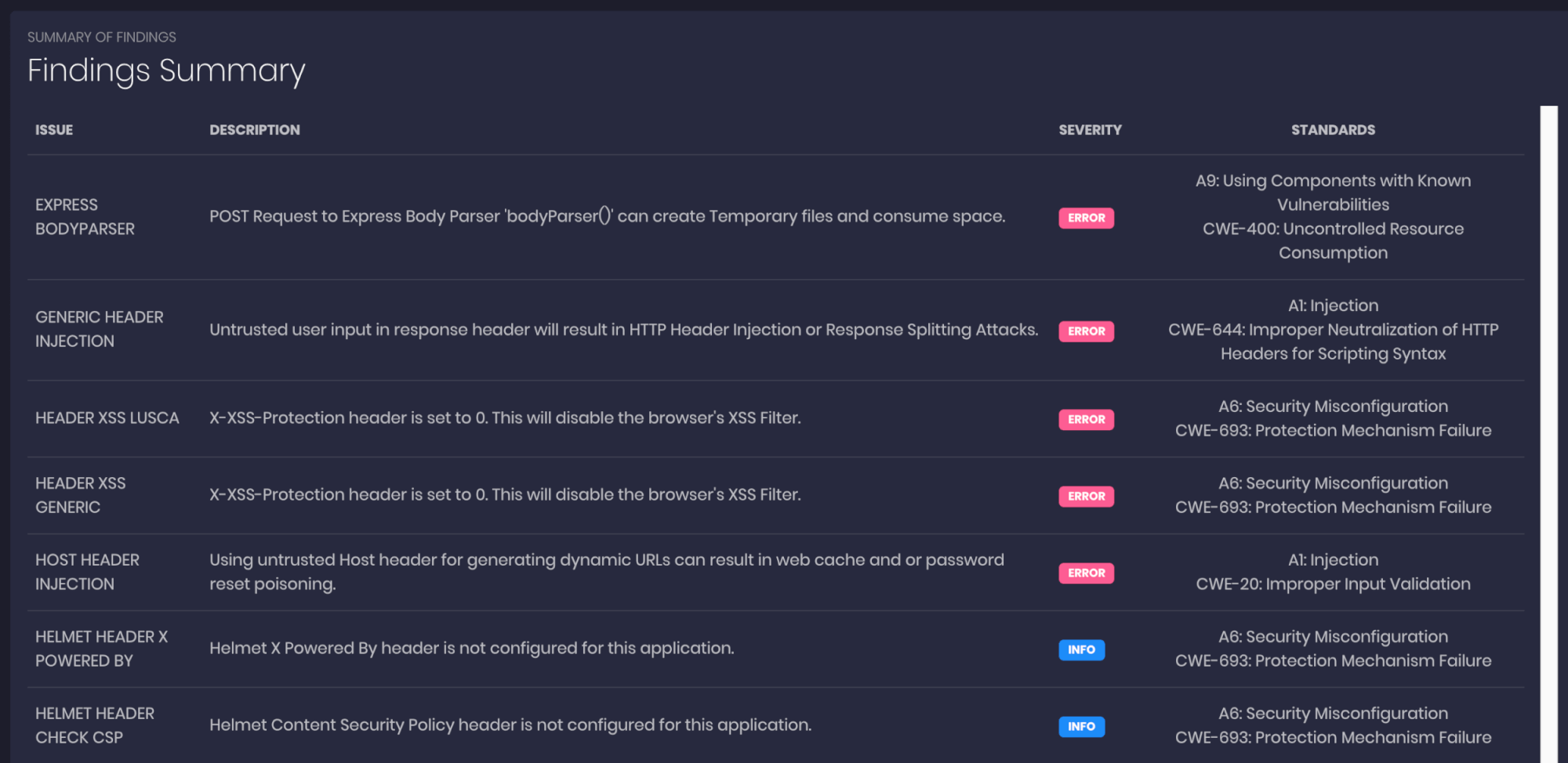 nodejsscan