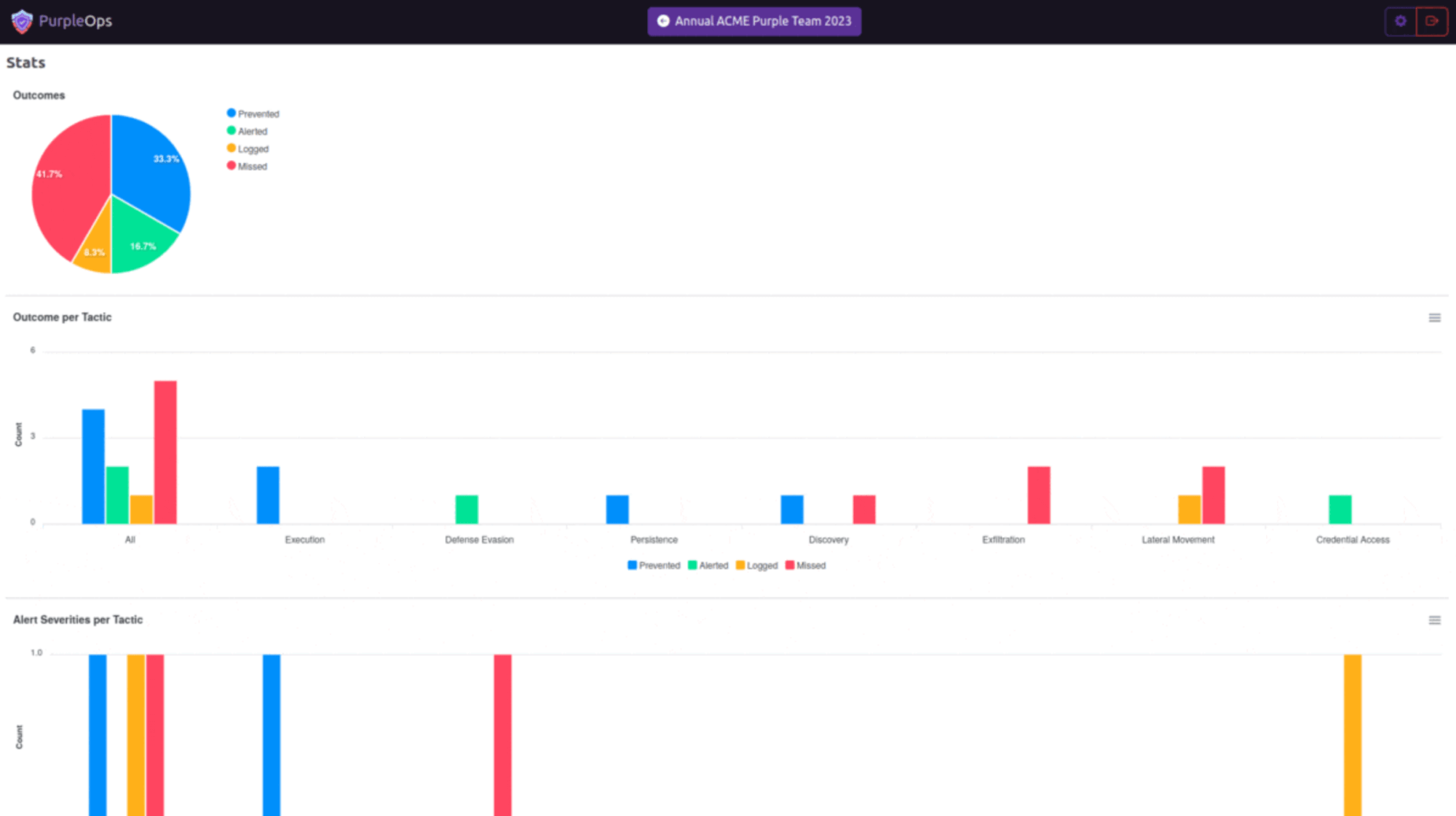 PurpleOps PurpleOps