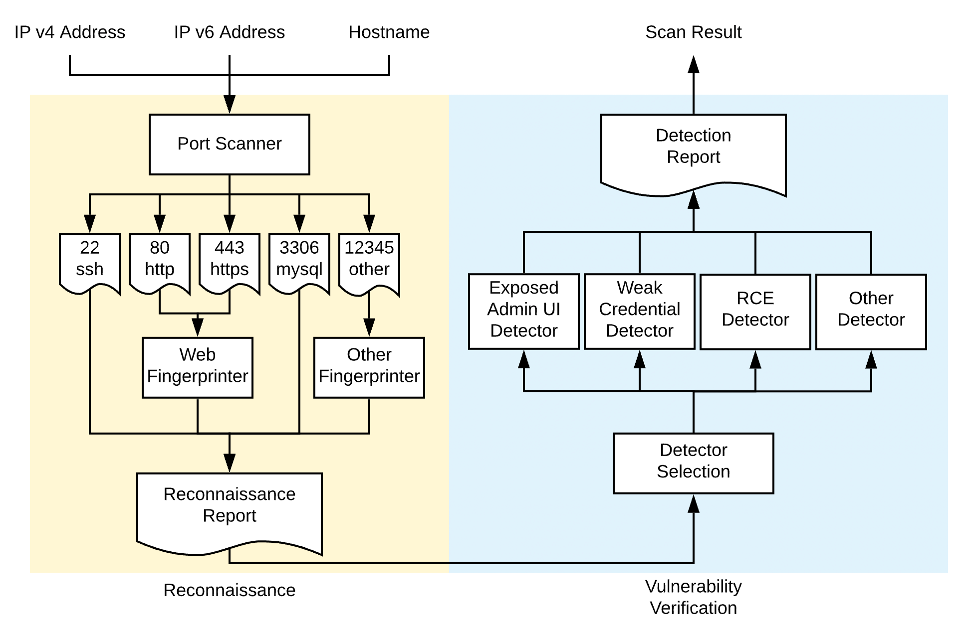 tsunami-security-scanner