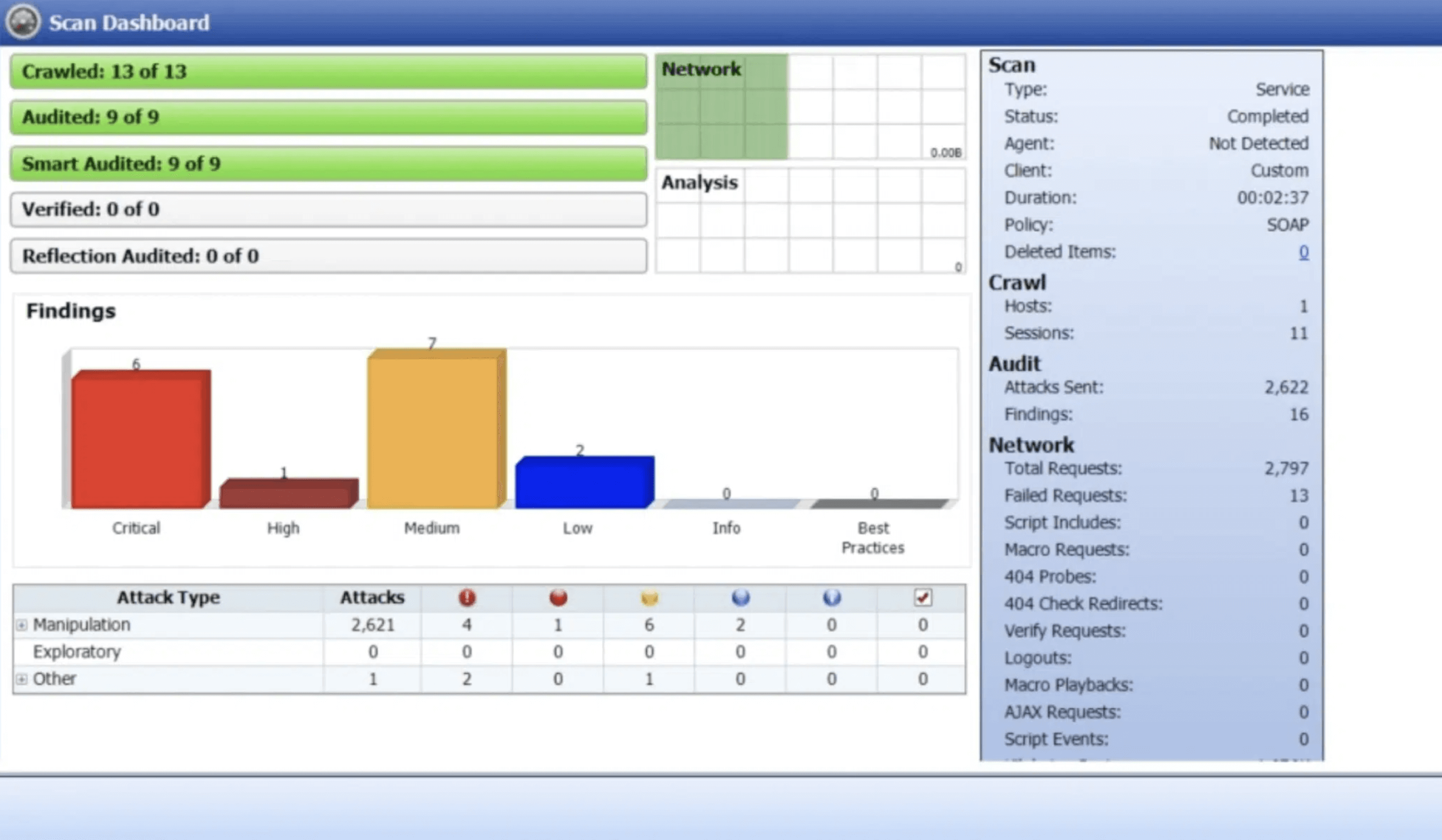 2 XSStrike, Powerful XSS Scanning And Crawling Analysis Tool